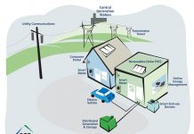 Microgrids in India – Powering a Sustainable Energy Revolution Smart-Grid-in-India