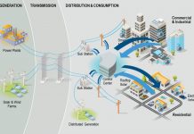 Can Smart Grid Transform the Indian Power Sector? Smart-Grid-in-India