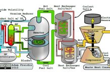 Can Thorium Reactor be the Scandinavian Saviour for India? thorium-reactor-design