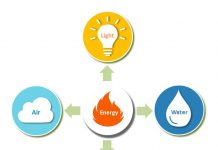 6 Ways to Ensure Energy Efficient Business and Save Money Energy-efficiency-Panchaboota