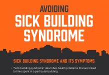 Are you suffering from Sick Building Syndrome?
