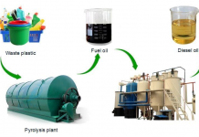 Finding Solutions to Plastic Waste Management In India ecodaez