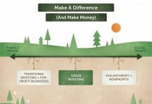 Infographic on Green Investing shows profitability is possible Eco Ideaz