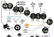 Does Recycling Lithium-ion Batteries Help The Environment? Eco Ideaz