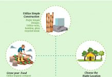 How To Build An Off-The-Grid Sustainable Home Key elements of building a Off-grid Sustainable Home
