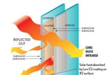 10 Common Things That Are Found In Every Energy-Efficient Homes eco Ideaz