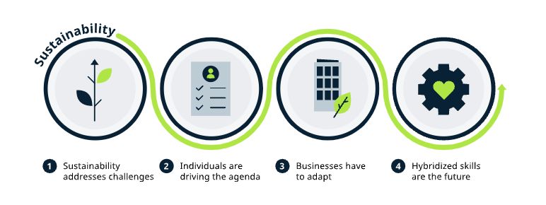 getsmarter-sustainability-report