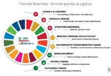 Melton Foundation launches Global Solvers Accelerator program for youth