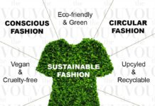 Emerging Business Opportunities in Sustainable Fashion