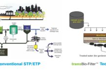 Biological Wastewater Treatment Segment Gains Global Market Acceptance