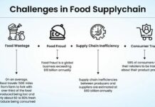 Can Blockchain Enable Traceability in Agro-food Supply Chain?