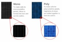 How to Increase Your Solar Panel Efficiency