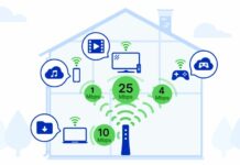 Significant Role of Internet Service Providers in Sustainable Development