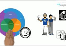 Can Explainer Videos Drive Adoption of Eco-Friendly Technologies? Explainer-Videos-Drive-Adoption-of-Eco-Friendly-Technologies