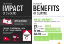 Clearing the Air: Health Benefits of Embracing a Tobacco-Free Lifestyle