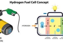 Future Trends in Green Technology and Innovations to Watch Out For