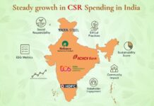 Beyond Profit: The Story of Steady Growth in CSR Spending in India