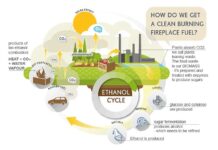 Strategic Fuels: Why Biomethanol Matters For Global Shipping