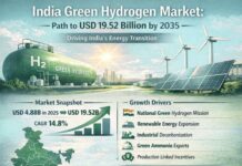How Green Hydrogen Can Ensure India’s Shift Towards Energy Independence
