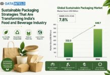 Sustainable Packaging Strategies That Are Transforming India’s Food and Beverage Sector