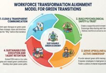 Human Element of ESG – Managing Workforce Culture and Change During Green Transitions